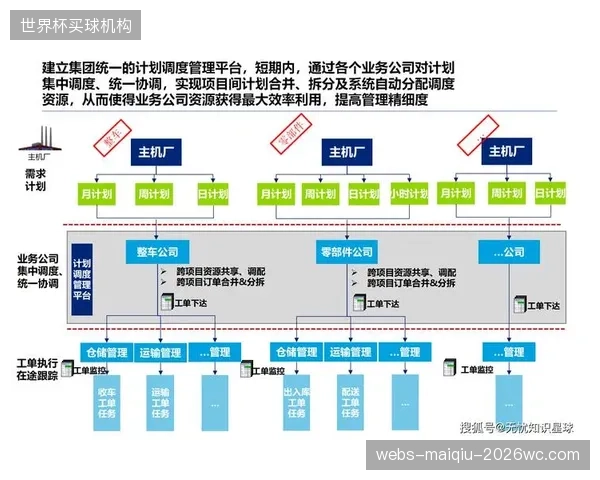 IT部门与OT部门的加速融合，是保障智慧体育场馆运营架构平稳运行的组织前提